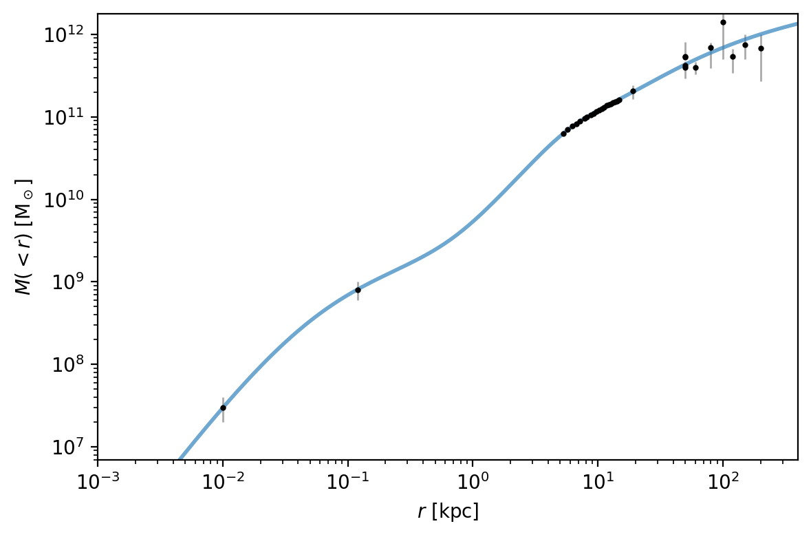 ../_images/supporting_define-milky-way-model_31_0.png