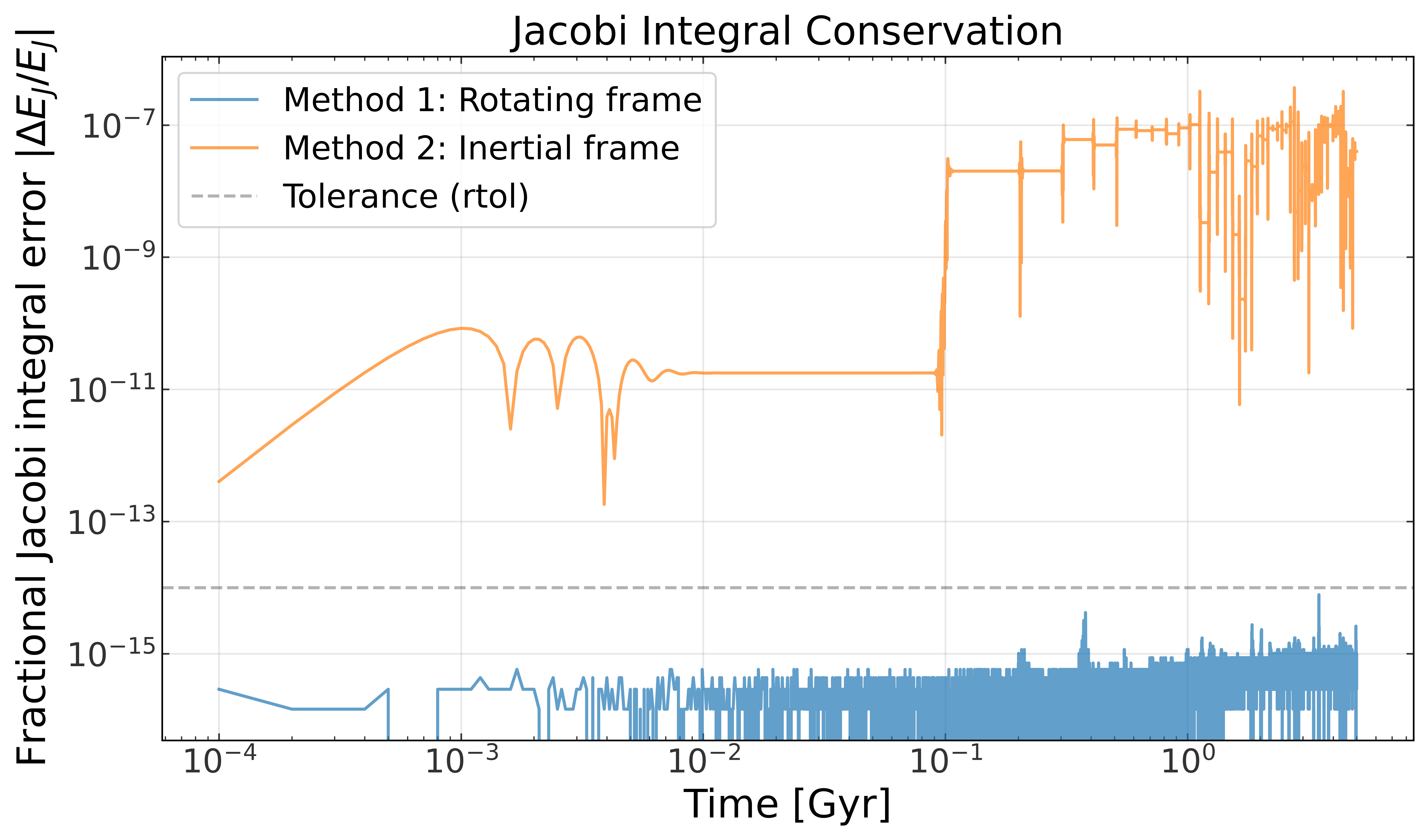 ../_images/tutorials_integrate-barred-potential_38_0.png