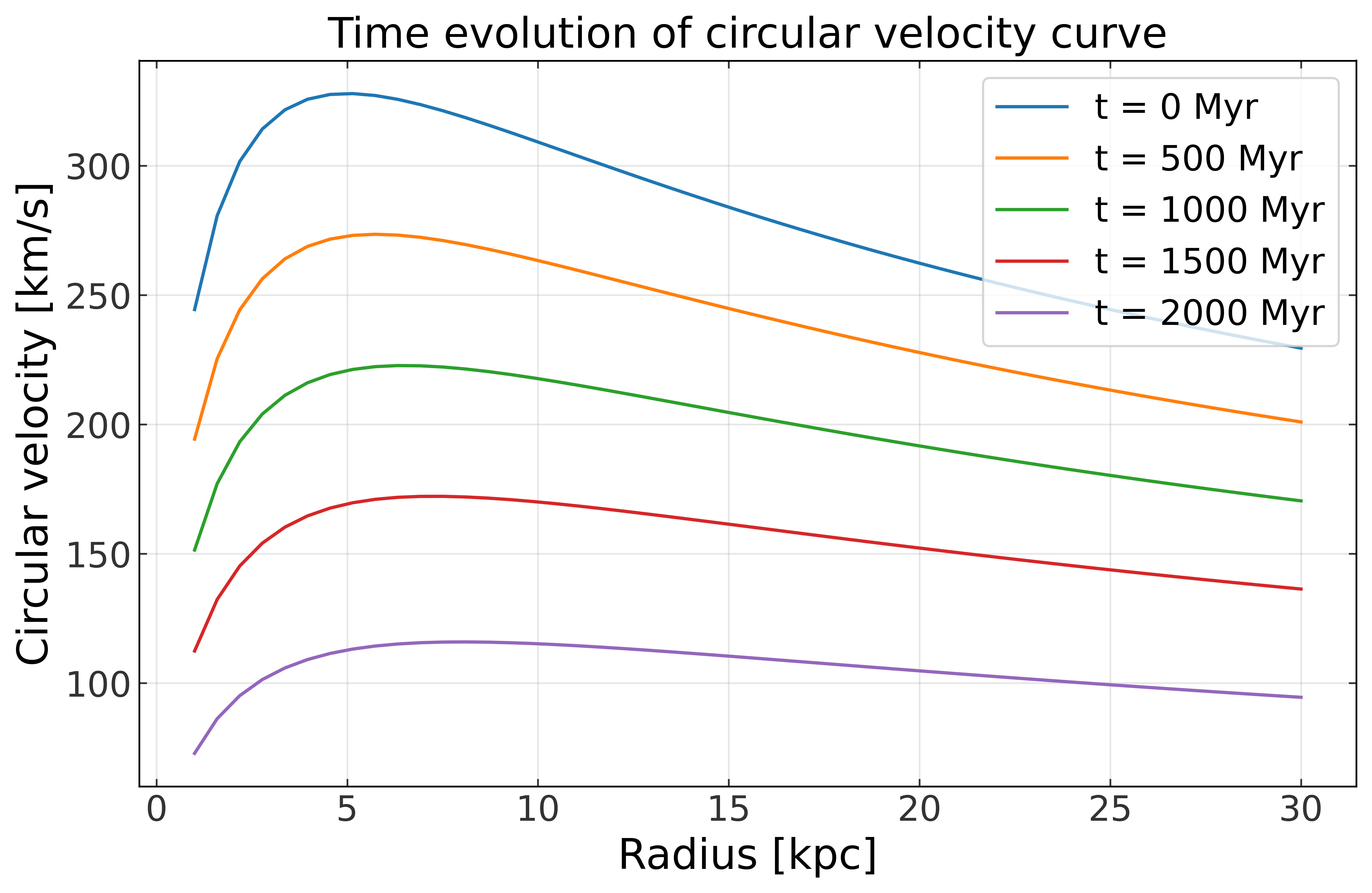 ../_images/tutorials_time-evolving-potential_29_1.png