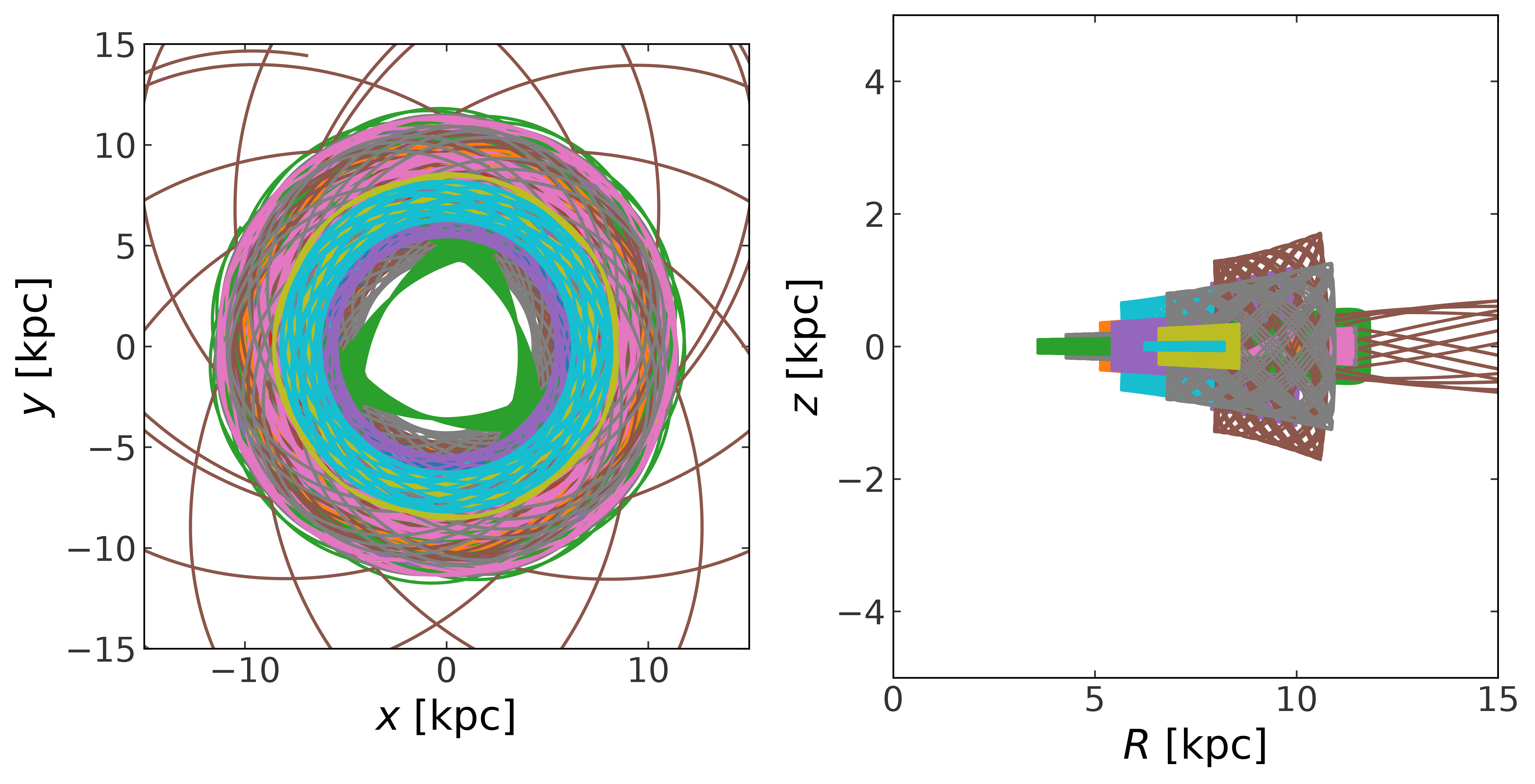 Compute a Galactic orbit for a star using Gaia data — gala v1.11.0